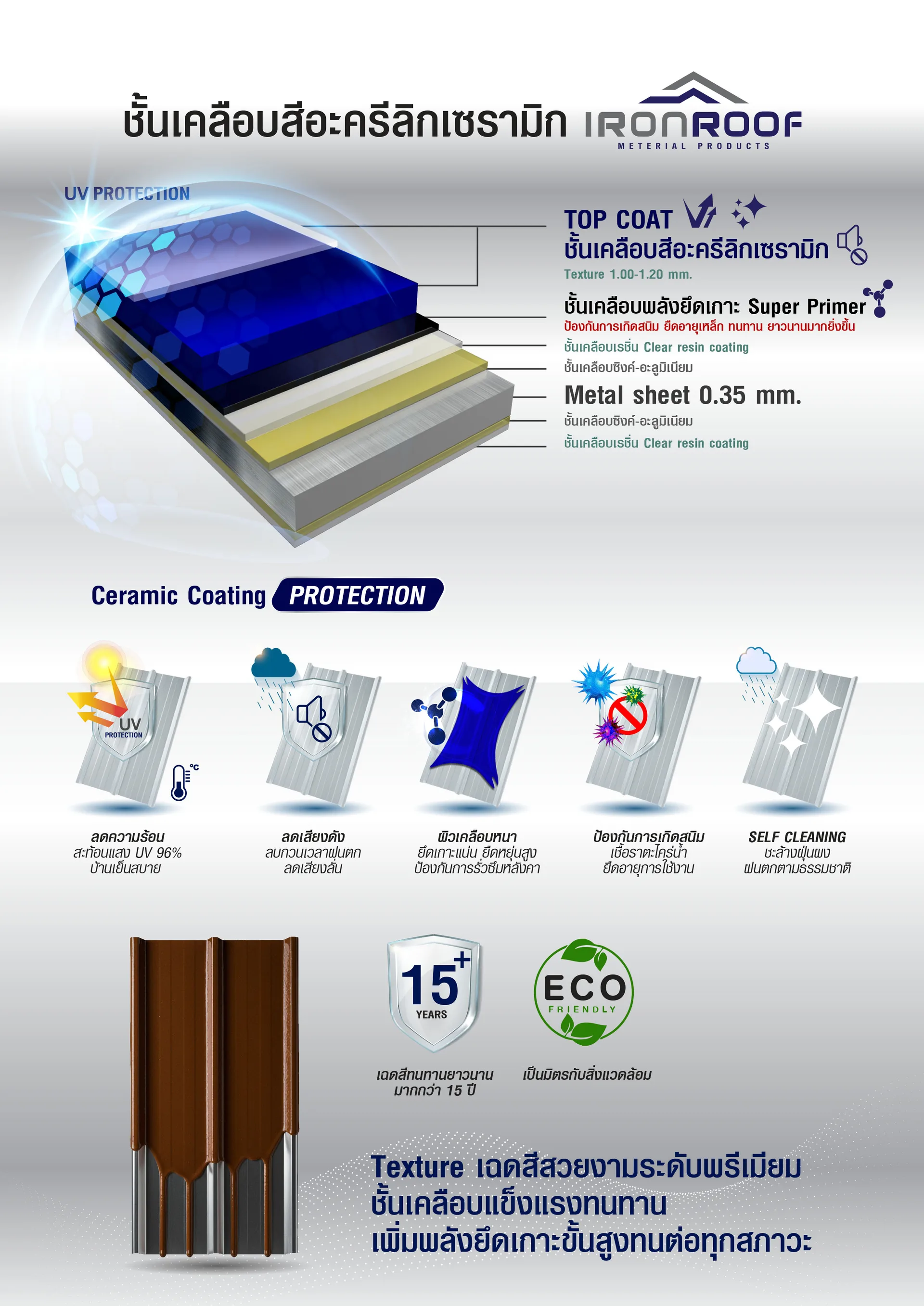 หลังคาเคลือบเซรามิก ต่างจากเมทัลชีททั่วไปอย่างไร